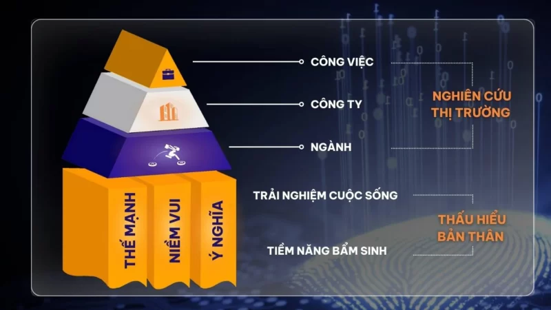 Khóa học Career Navigation (CN) - Khóa học Sinh trắc vân tay điều hướng sự nghiệp