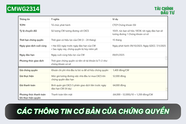 Các thông tin cơ bản của một chứng quyền là gì? Các thông tin cơ bản của một chứng quyền là gì?