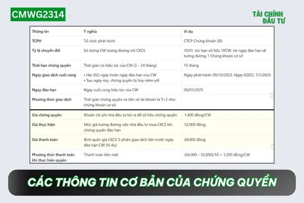 Những thông tin cơ bản trong một chứng quyền