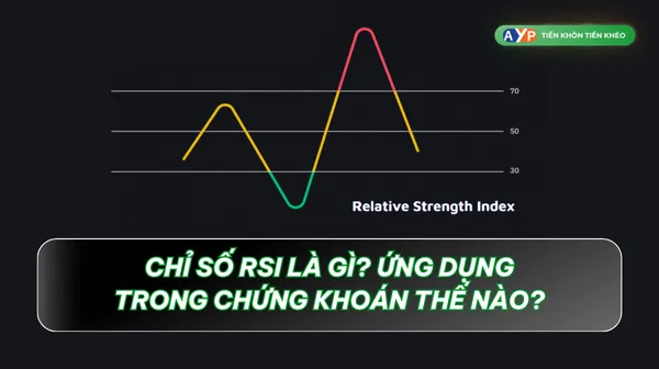 Chỉ số RSI là gì