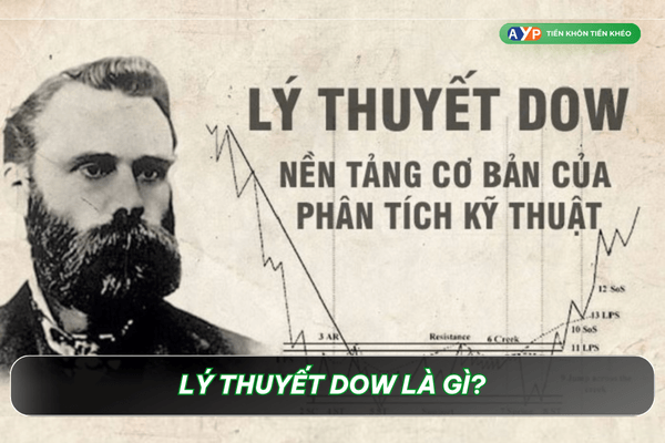 Lý thuyết Dow là gì?