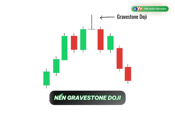 Nến Gravestone Doji - Nến Nhật là gì? Cách đọc và phân tích biểu đồ nến Nhật