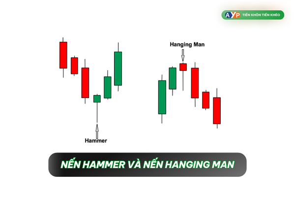 Nến Hanging Man và nến Hammer - Nến Nhật là gì? Cách đọc và phân tích biểu đồ nến Nhật