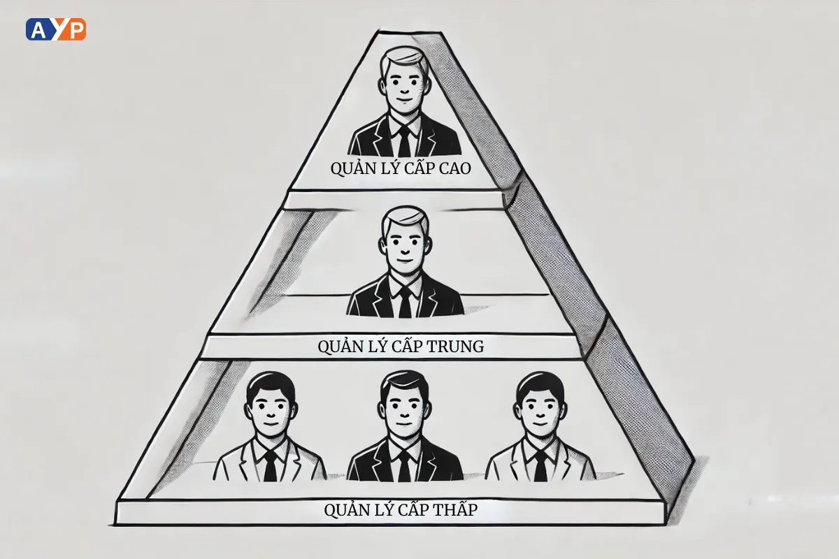 Quản Lý Là Gì? 8 Kỹ Năng Quan Trọng Mà Quản Lý Cần Biết Để Dẫn Dắt Đội Nhóm Hiệu Quả (Update 2024) 3