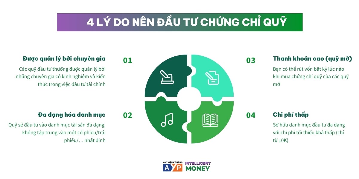 Cách Mua Chứng Chỉ Quỹ: Hướng Dẫn Chi Tiết Cho Người Mới Bắt Đầu Năm 2025 2 Cách Mua Chứng Chỉ Quỹ: Hướng Dẫn Chi Tiết Cho Người Mới Bắt Đầu Năm 2025 2