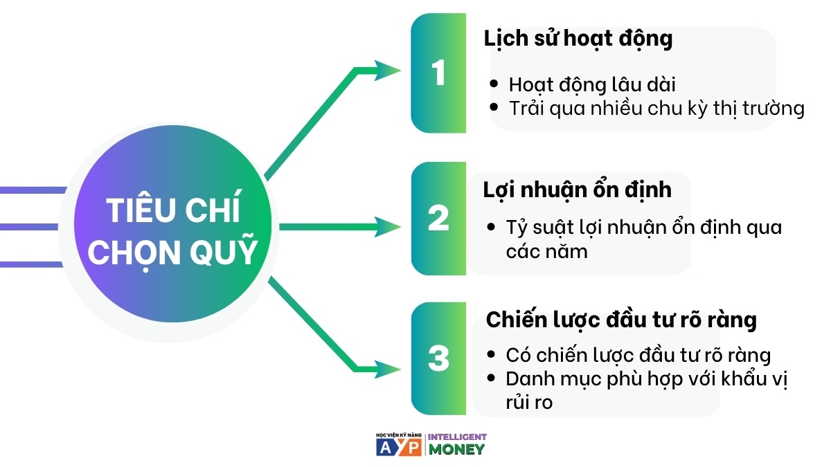 Cách Mua Chứng Chỉ Quỹ: Hướng Dẫn Chi Tiết Cho Người Mới Bắt Đầu Năm 2025 4 Cách Mua Chứng Chỉ Quỹ: Hướng Dẫn Chi Tiết Cho Người Mới Bắt Đầu Năm 2025 4