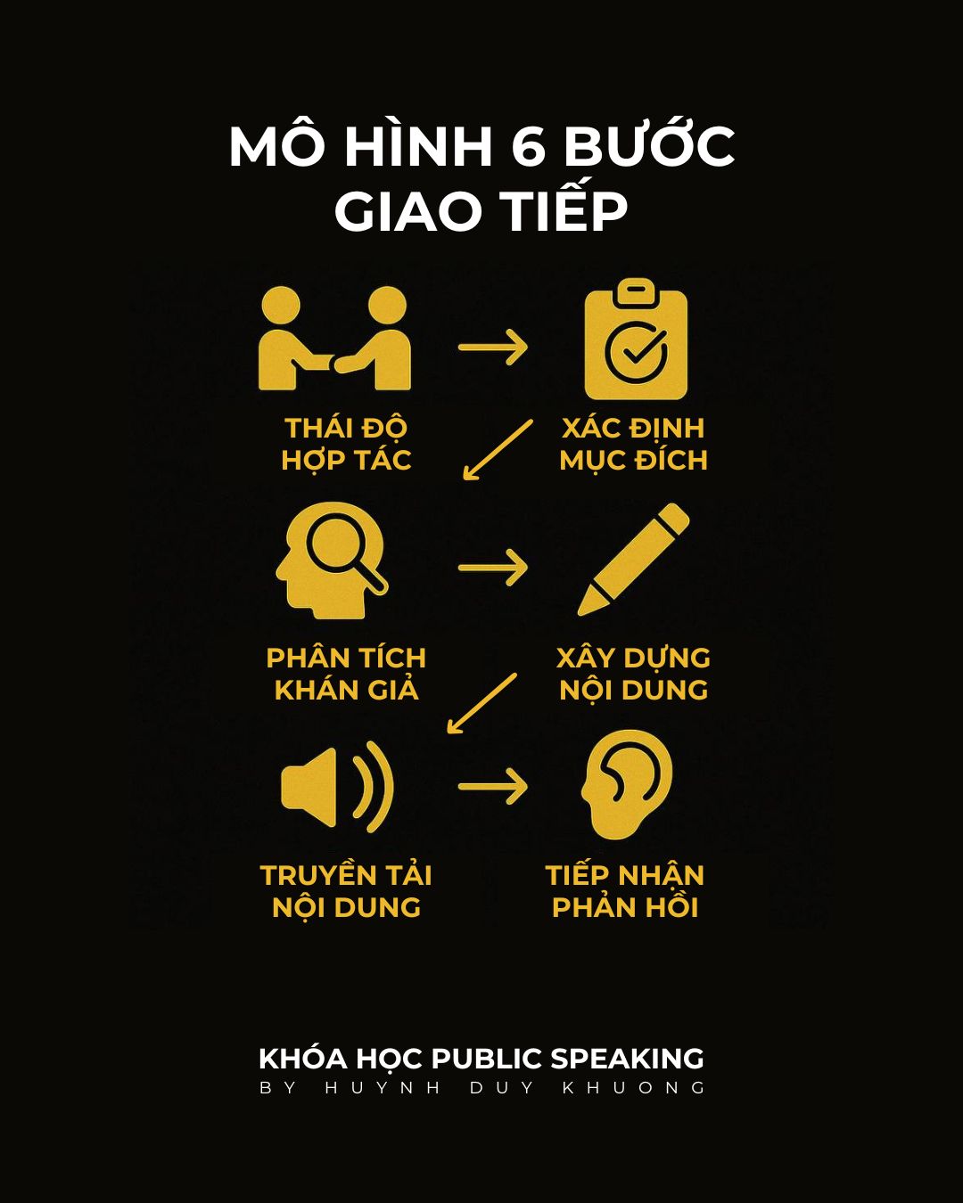 Khoá học Kỹ năng Giao tiếp – Public Speaking 3 Khoá học Kỹ năng Giao tiếp – Public Speaking 3